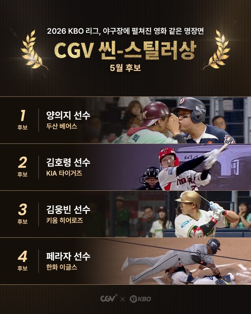 월간 CGV 씬 스틸러상 5월 후보
후보 1 두산 베어스 양의지 선수
후보 2 기아 타이거즈 김호령 선수
후보 3 키움 히어로즈 김웅빈 선수
후보 4 한화 이글스 페라자 선수